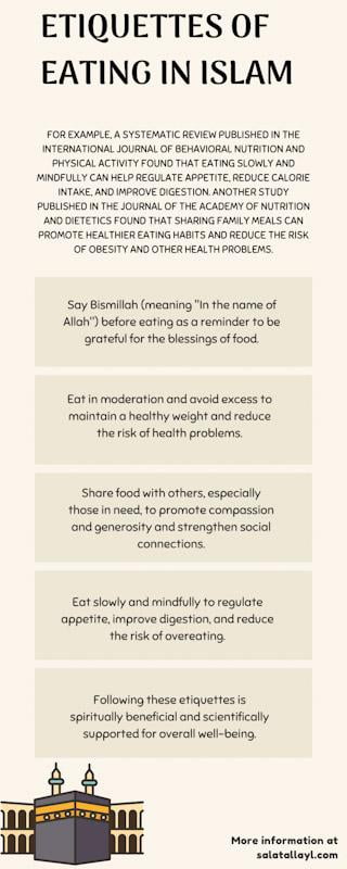 Etiquette of eating in Islam