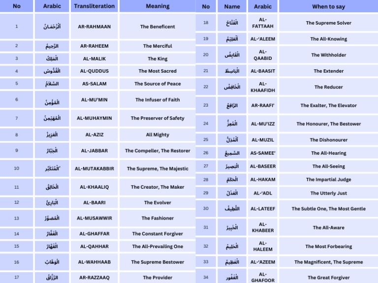 99 names of Allah